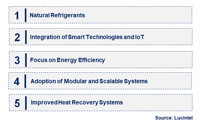 Industrial Refrigeration System by Emerging Trend